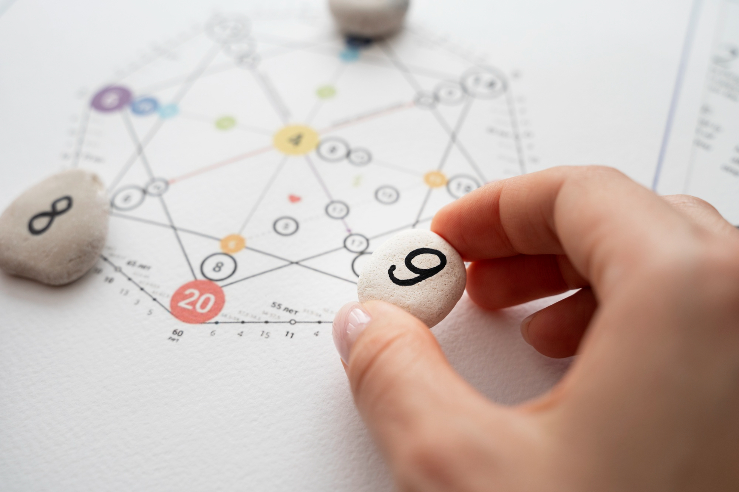 The Power Of Birth Charts: Exploring Your Astrological Blueprint 