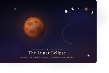 Blood Moon lunar eclipse — full moon turning red in Earth's shadow
